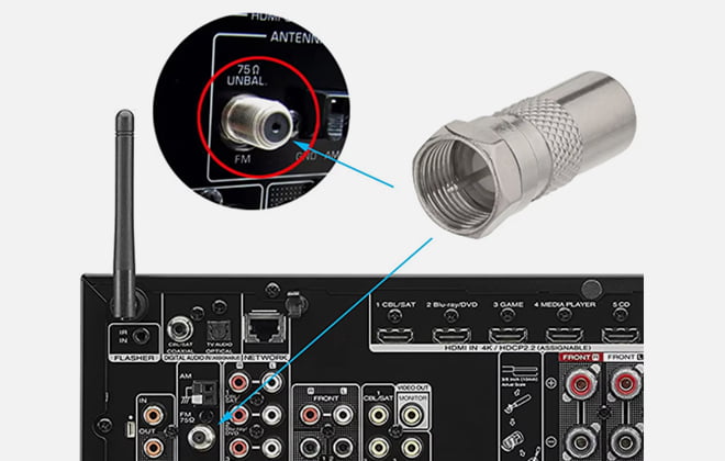 2-5 How to connect F-Type Connector to tv